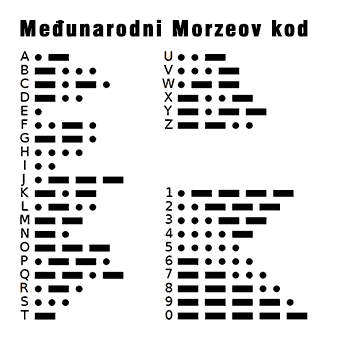 Grafički prikaz Morzeovog koda